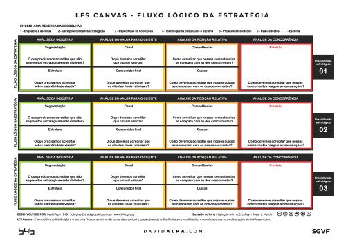 David Alpa LFS-Canvas-Fluxo-lógico-da-estratégia 