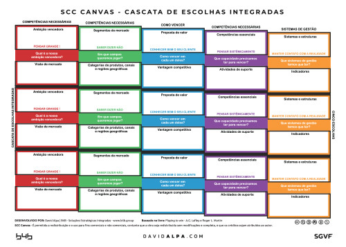 David Alpa SCC-Canvas-Cascata-de-escolhas-integradas  