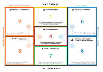 David Alpa mvp_canvas  